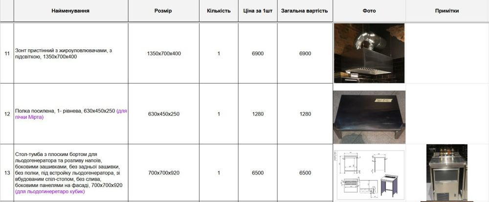 Стіл нержавійка, меблі з нержавійки, нержавійка стелаж.

Більше 20