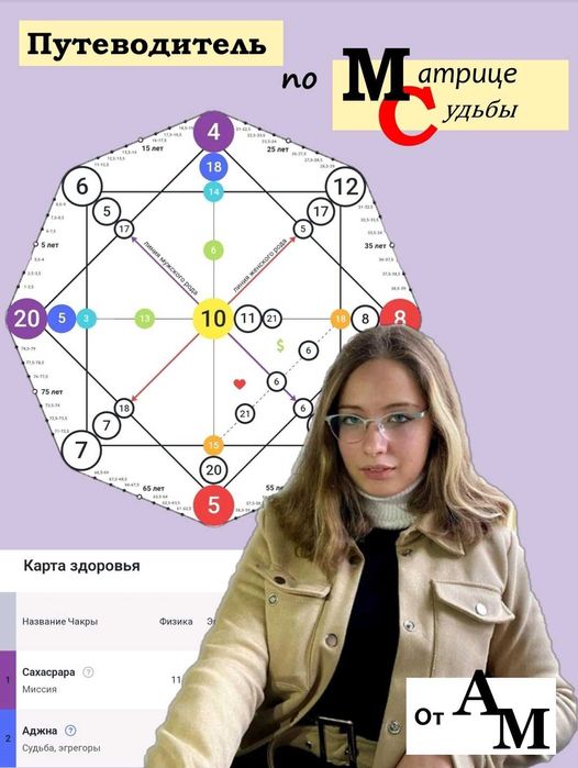 Книга "Путеводитель по матрице судьбы"