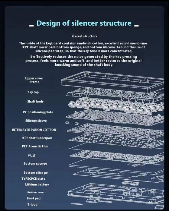 Беспроводная игровая механическая клавиатура Cidoo QK61 v2 61% gasket