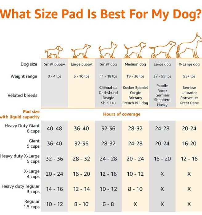 Capa para cães 50 uni