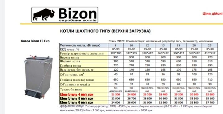 Котел  Холмова Bizon 12 кВт (В наличии от 6-100 квт)