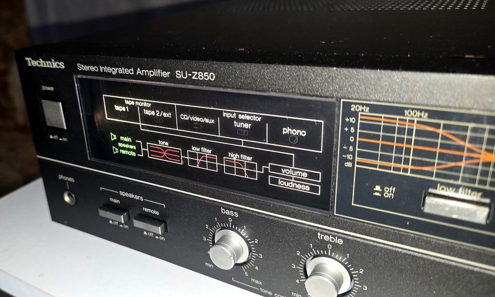 Amplificador Stereo TECHNICS SU-Z850 (Muito Raro)