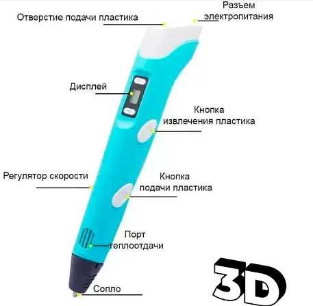 Набор ручка 3Dpen + планшет для рисования пластик 100м  3д ручка