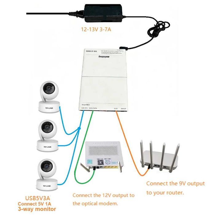 Бесперебойник, повербанк, корпус ИБП ДБЖ UPS 5V/9V/12-24V для роутера, модема