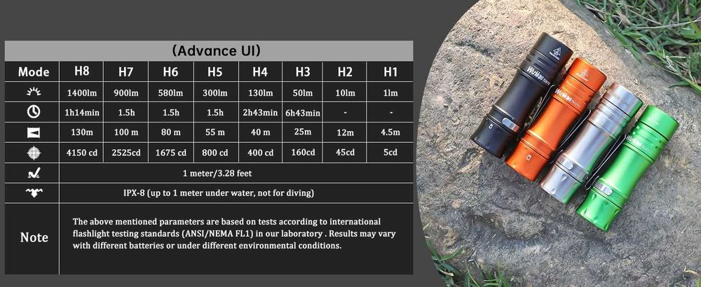 Ліхтар Wurkkos TS10 V2\EDC\Anduril 2.0\1400lm-90CRI\RGB\IP68\АКБ 14500