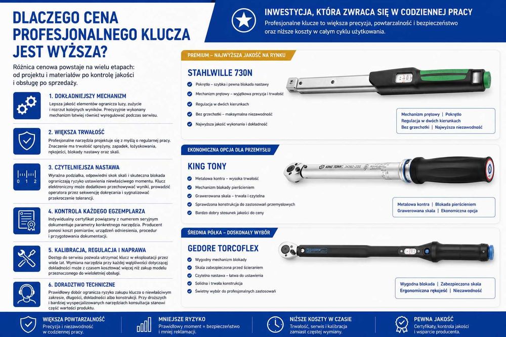POLTORQUE | Kalibracja, serwis i sprzedaż narzędzi dynamometrycznych - Klucze dynamometryczne, wkrętaki, zakrętarki dynamomtryczne, nasadki udarowe