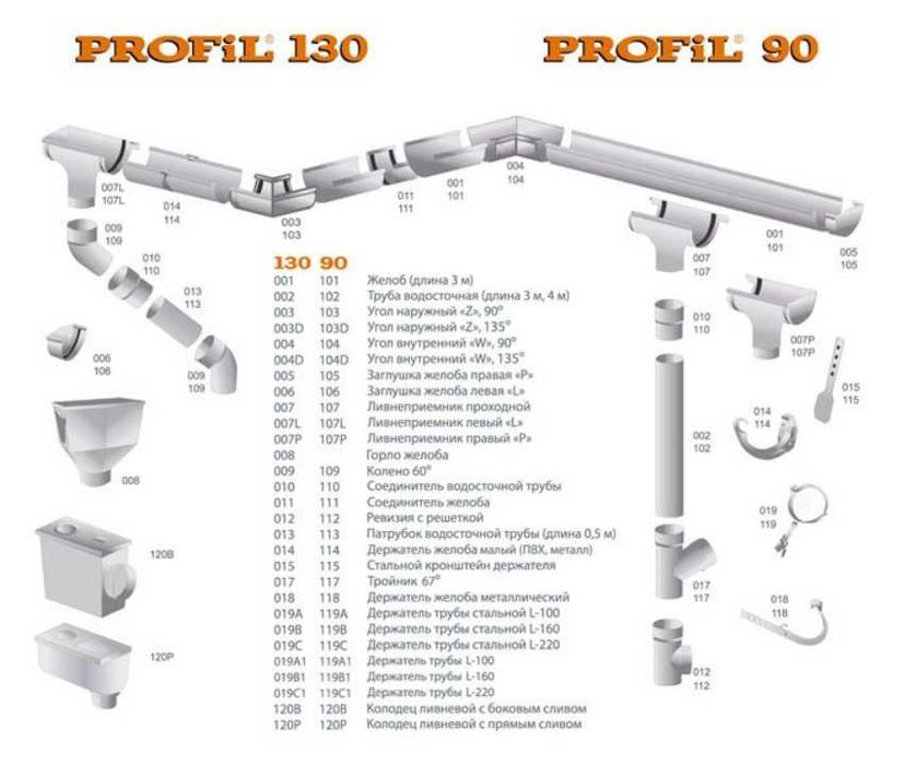 Водосточные системы Rainway Водосток Отливы Желоба Бриза Профіл Profil ...