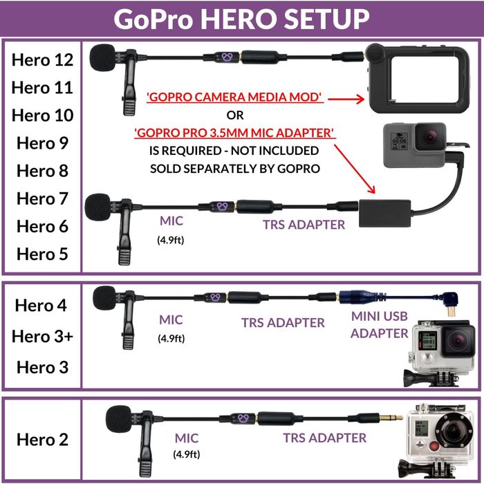 Zestaw mikrofonu przypinanego do klapy Purple Panda  OLX Shipping