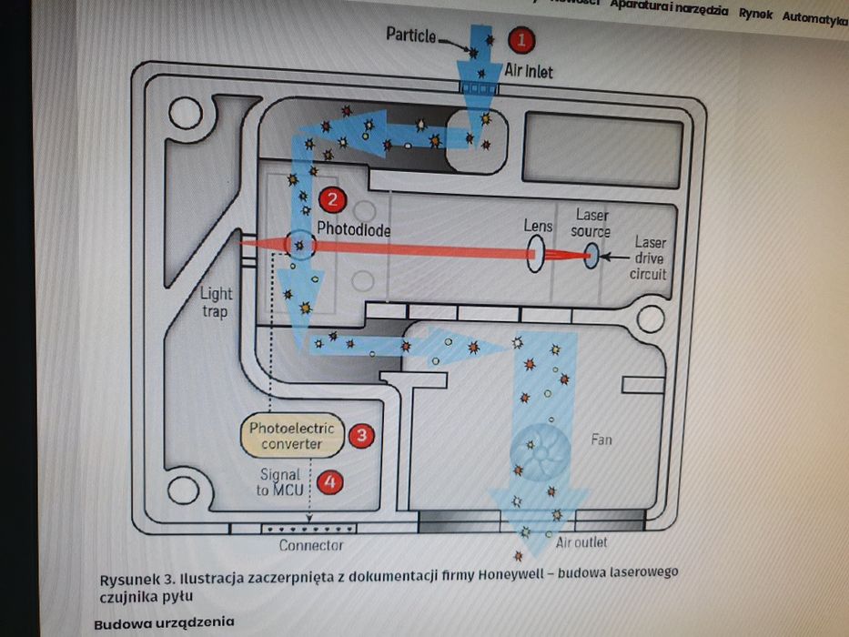 Miernik zanieczyszczenia powietrza PM