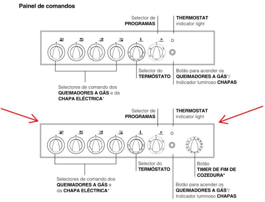 Vendo Forno Elétrico Indesit HPE 20.B IX IB -Artigo de Exposição.