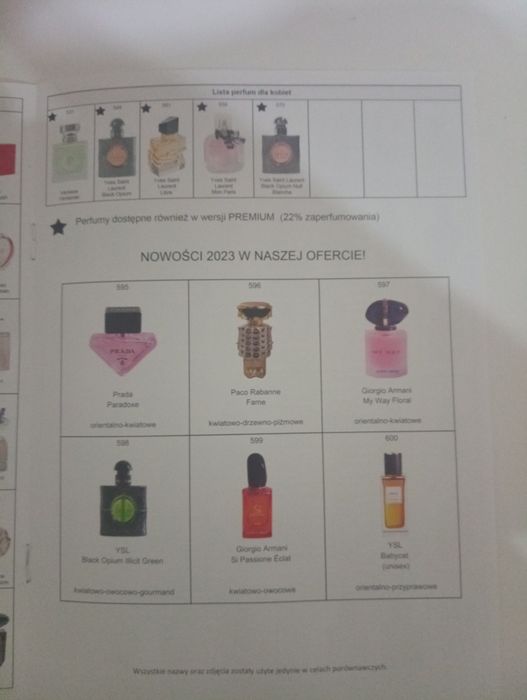 Odpowiedniki perfum