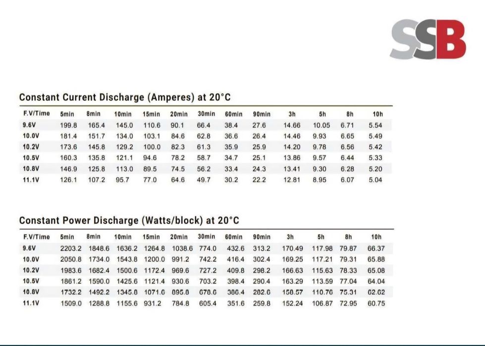 Акумулятори для UPS(ДБЖ, УПС) AGM SSB SBL66-12HR