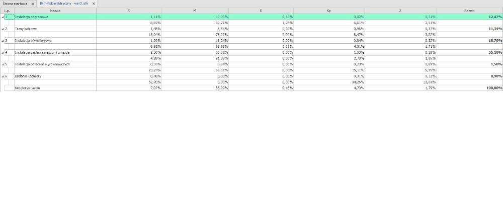 Kosztorysant, kosztorysowanie, kosztorys, przetargi, doświadczenie
