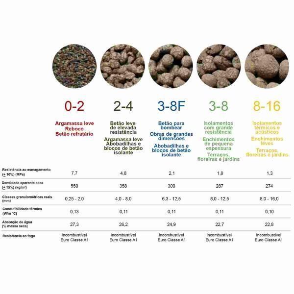 Argila Expandida Nexclay 3-8 50 Litros