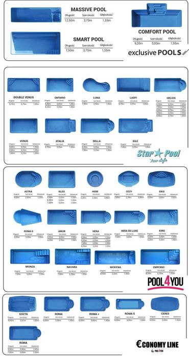 Basen ogrodowy poliestrowy z laminatu 9,3x3,25x1,55 pakiet START