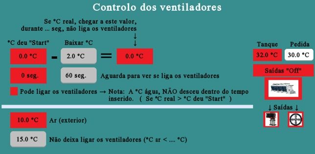 Projetos de automação industrial