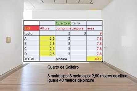 Só pintura de interiores vazios, acima de 60 m2  a 9 € o m2 de área