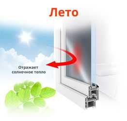 Енергозберігаюча термозбіжна посилена плівка на вікно ThermoLayer