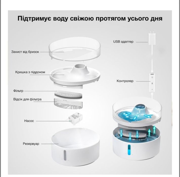 Питний фонтанчик для собак і котів NPET DF20