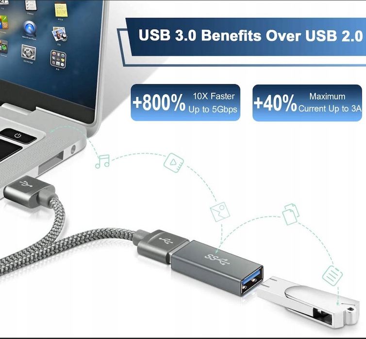 Adapter USB 3.0 Żeński - Żeński USB A - A beczka 5Gbps