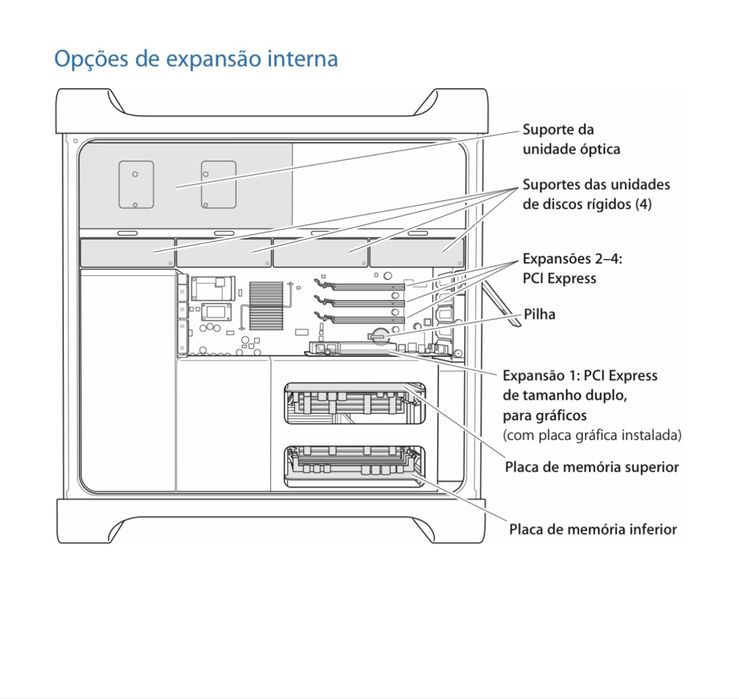 Torre Mac pro de 2008