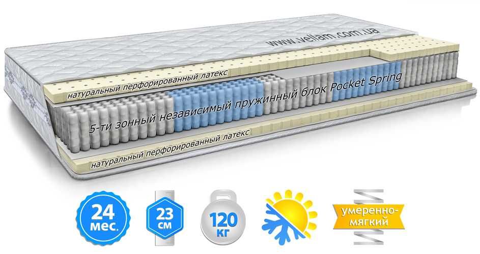 Матрас ВЕЛАМ (сьоме небо)