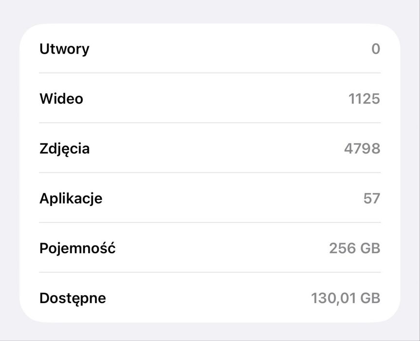 Wymienię iphone 15 pro max