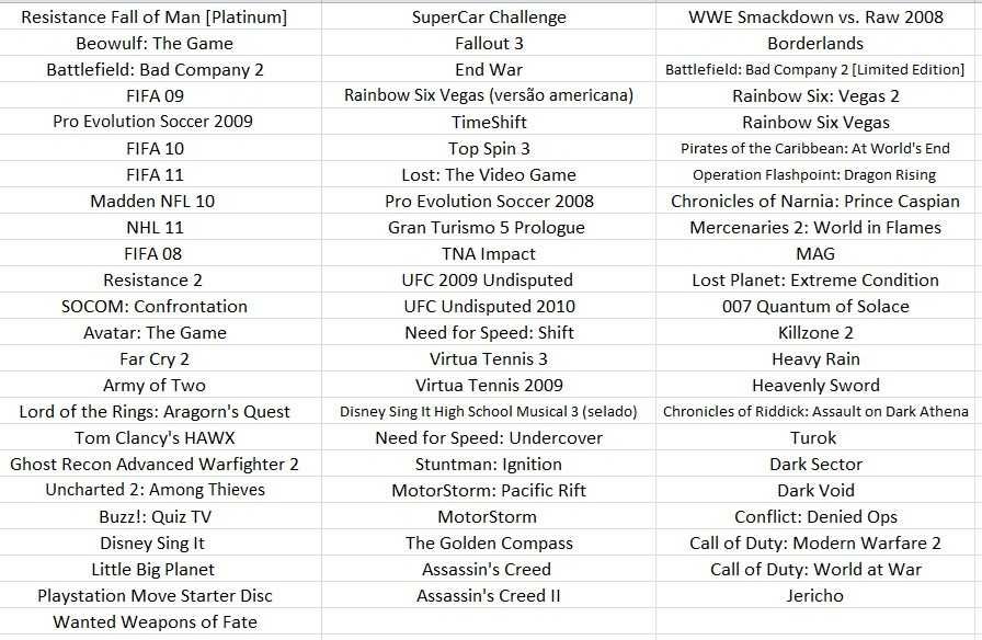 70 jogos para PS3 - apenas 4 euros cada jogo!