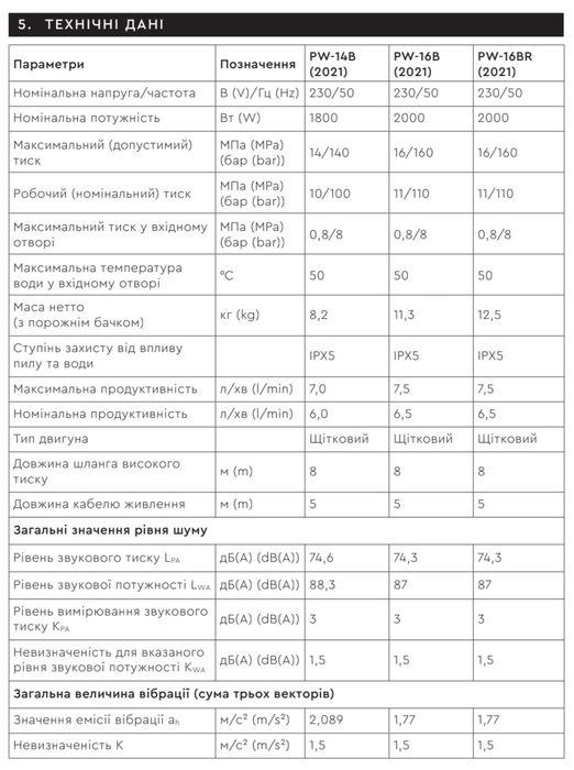 Мойка высокого давления
