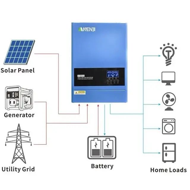 Гібридний інвертор Anenji ANJ-6200W 48V Wi-Fi 6.2 кВт сонячний інверто
