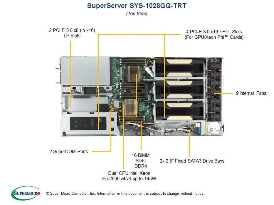 SuperMicro 1028GQ-TRT 1U шассі