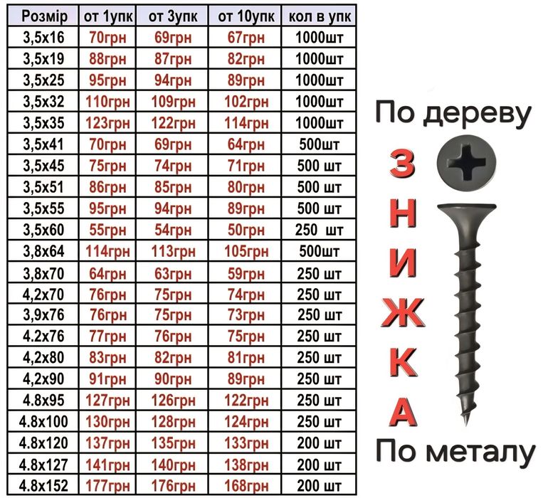 Саморізи по дереву та металу саморезы