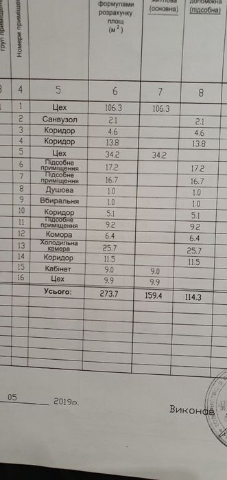 Продам базу г.Новомосковск!