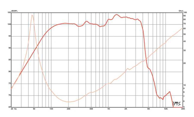 динамічні головки Eminence Kappa Pro-15A