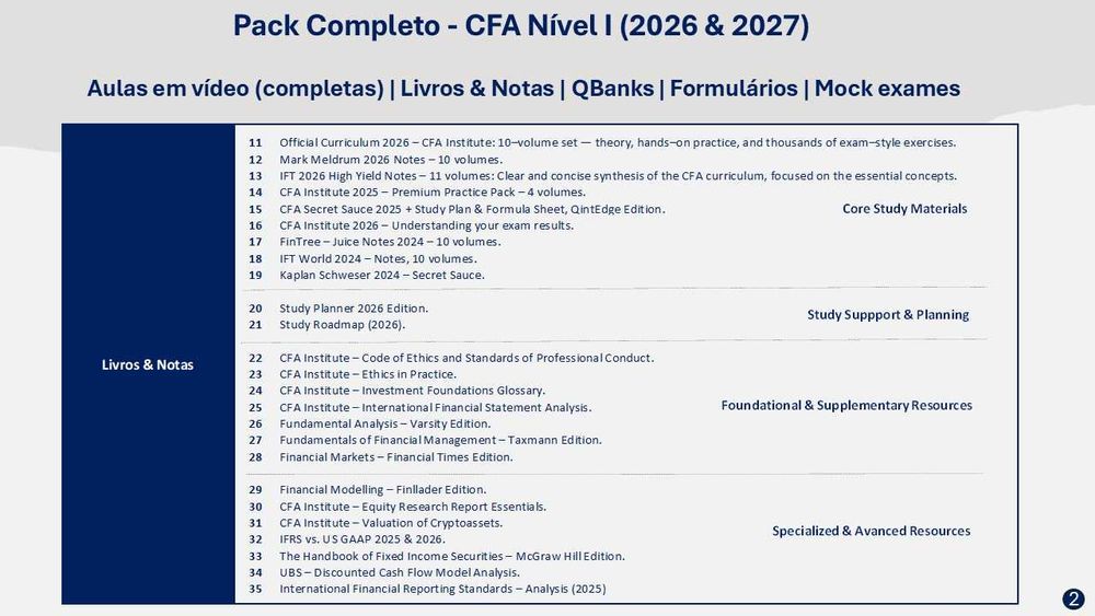 CFA Level I Study Pack 2026–2027 + Kaplan Schweser Ultimate Package 2026