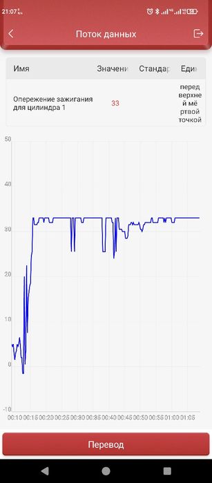Діагностика автомобілів