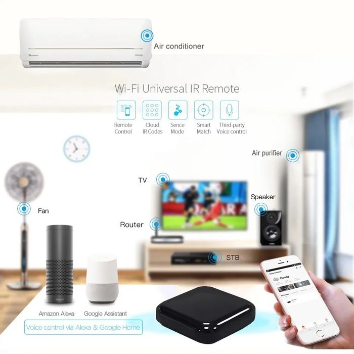 Smart WiFi TUYA RF IR Pilot zdalnego sterowania