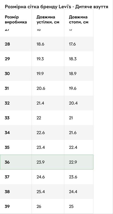 Кеди Levi's Kids  червоні 36 розмір