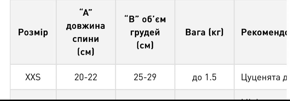 Одяг для собак дощовик XXS