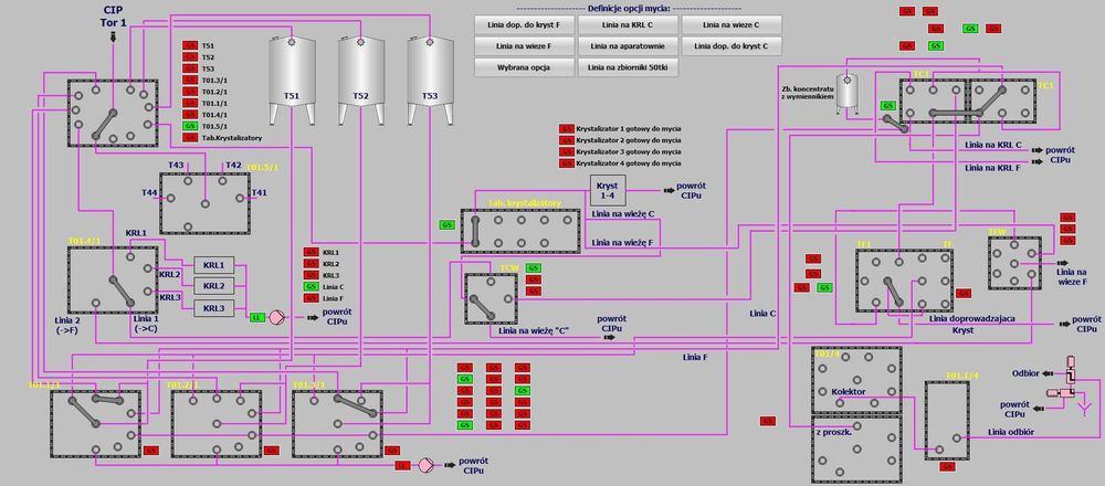 Automatyka Przemysłowa, programowanie PLC  Siemens S7-300/400/1500