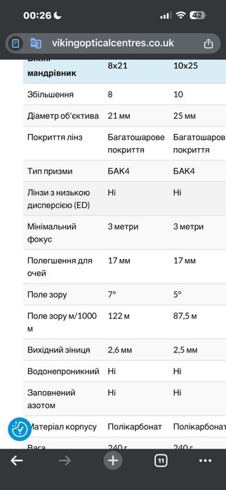 Бинокль Англія Virgin 10 x 25
