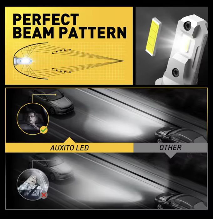 Auxito H7 Led лампи з Canbus