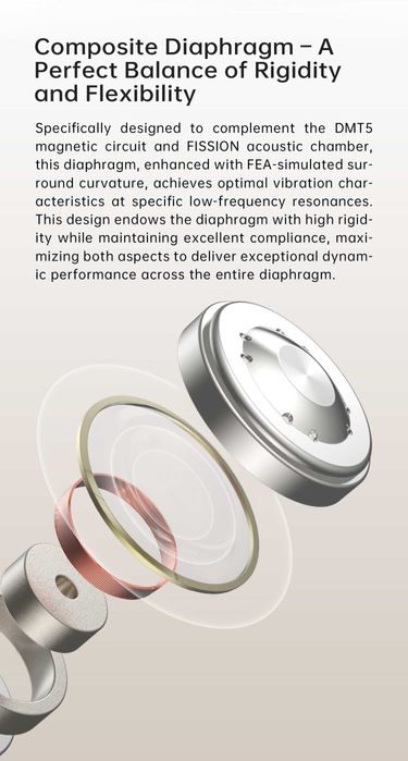 ‼️ TANCHJIM Fission - динамические IEM's наушники (5th Generation DMT)