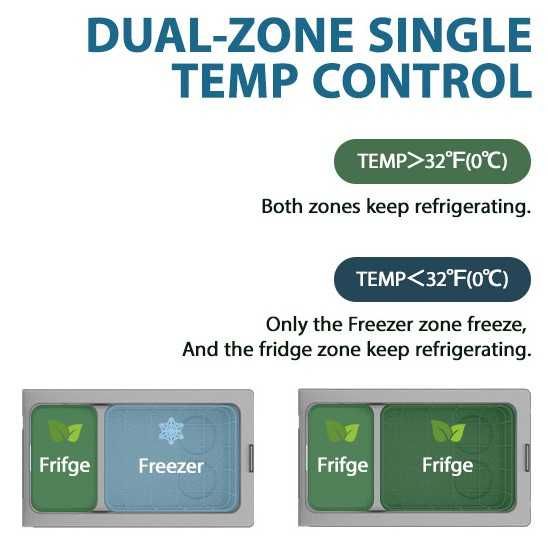 Arca Frigorífica Portátil 22L/35L/45L/55L 12VDC/24VDC ou 220VAC