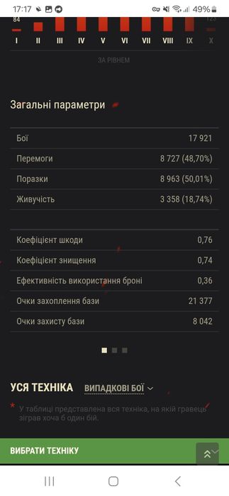 Продам старий акаунт wot