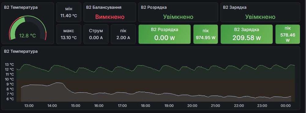 Акумуляторна збірка 48V 105Ah (5.1 кВт), підігрів АКБ, Батарея Lifepo4