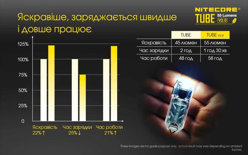 Nitecore TUBE V2.0 Ліхтар наключний