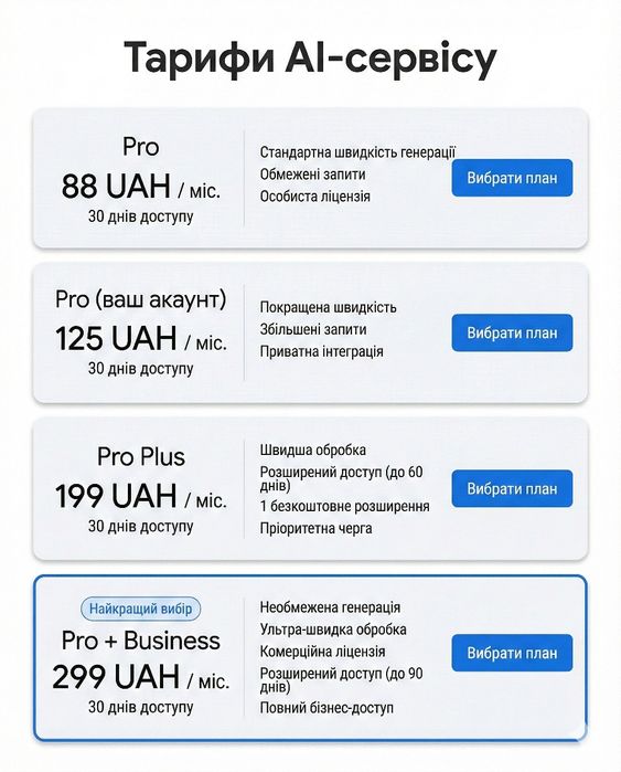 Google Gemini AI Pro · Veo 3.1 — доступ до 18 місяців