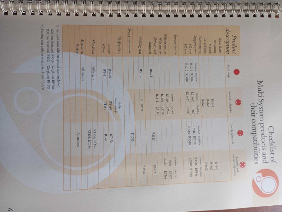 Catálogo Pressalit Multi System