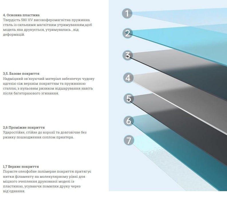 Краща Пластина стола bambu lab a1 mini холодна CryoGrip Glacier
